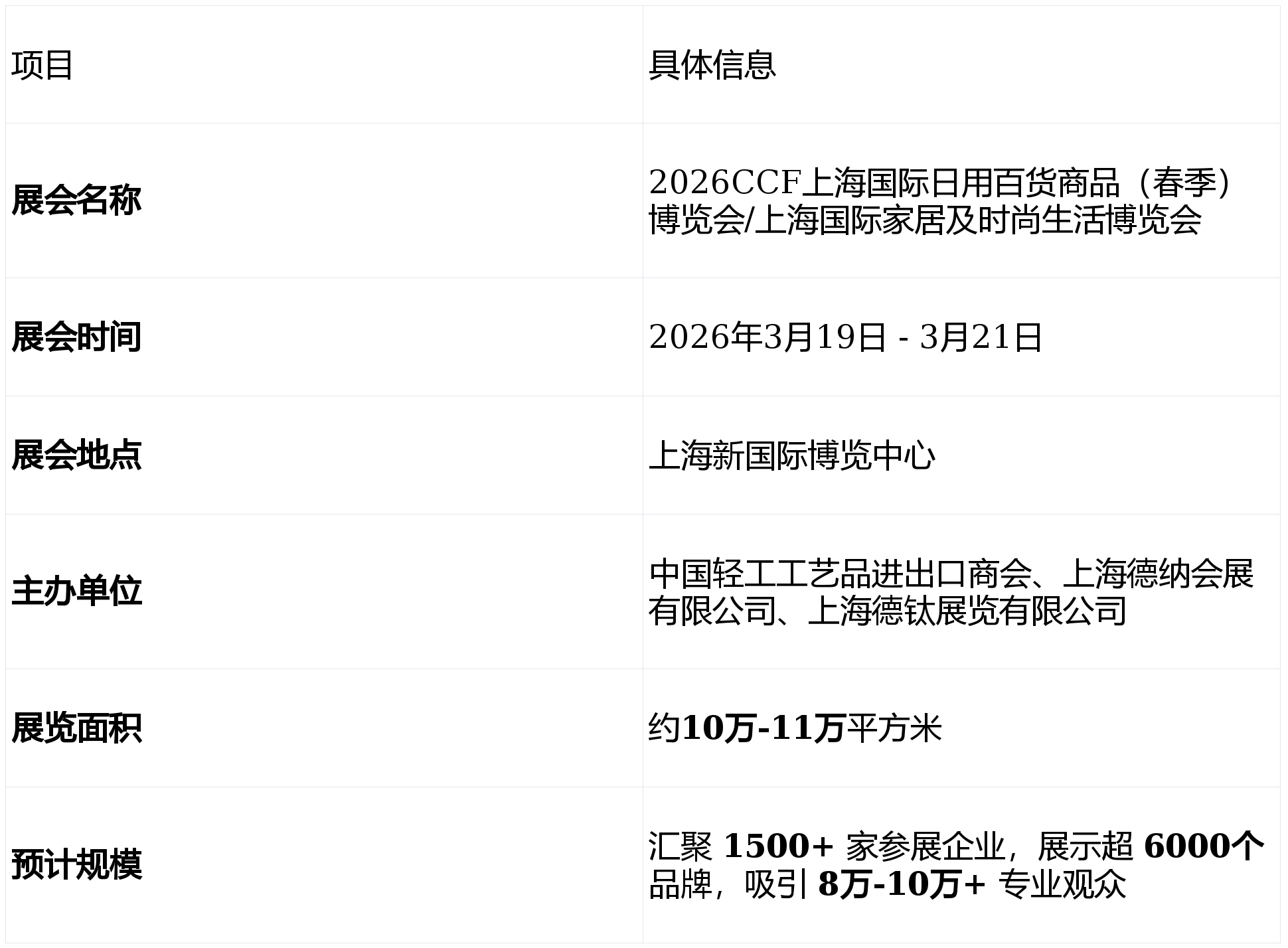 CCF上海春季百货展开启家居消费新纪元麻将胡了聚焦品牌、引领潮流：2026年(图4)
